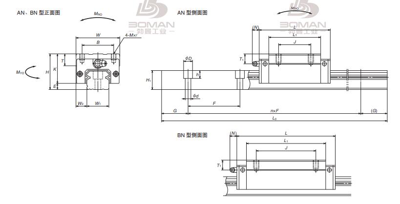 NH350900ANC2-PHZ-上安装直线导轨