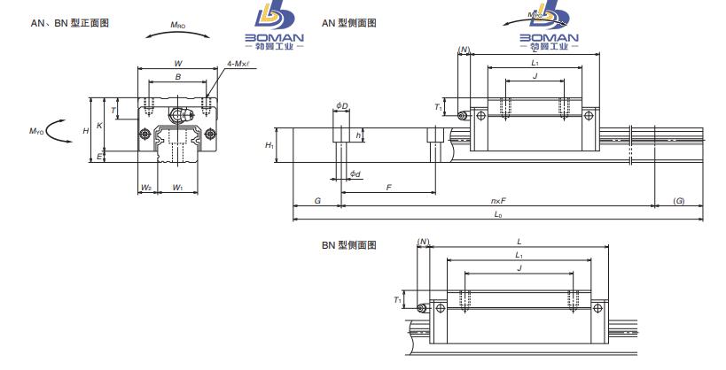 NH25AN-NH系列AN型直线导轨