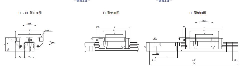 LA65HL-LA精密导轨现货