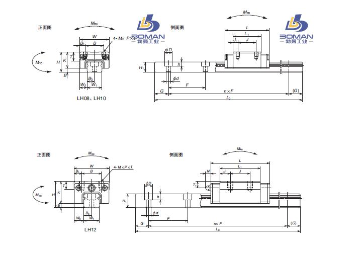 LH12AN-LH导轨现货