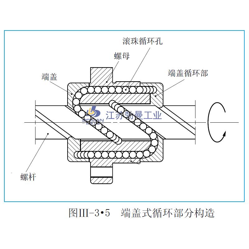 USFC1632-6-LPFC滚珠丝杠